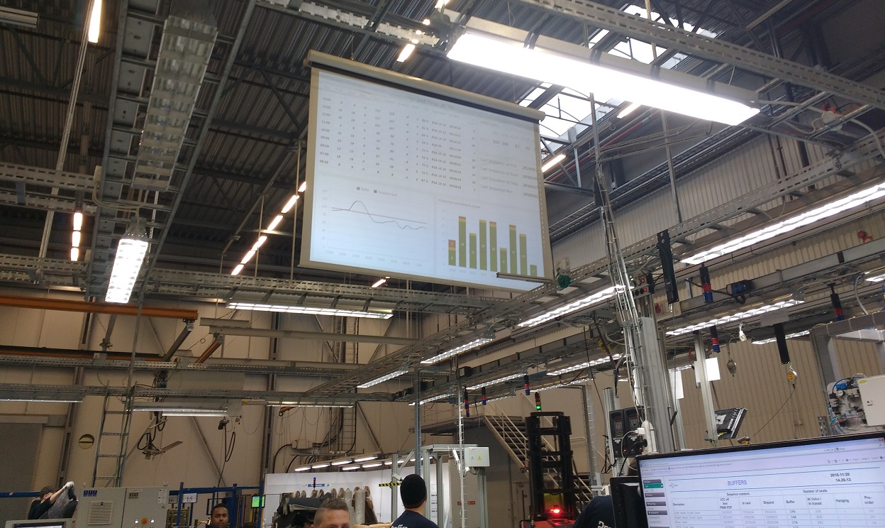 SCRAP Dashboards: Ausschusskosten Online 